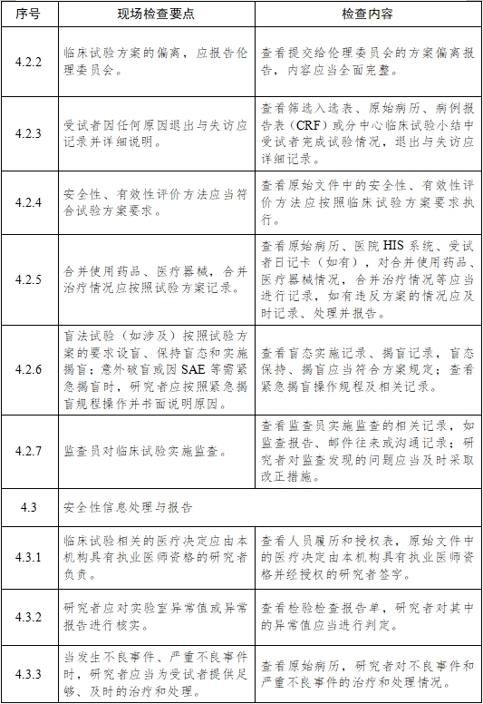 醫(yī)療器械臨床試驗項目檢查要點及判定原則（2025年第22號）(圖6)