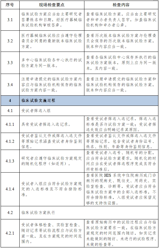 醫(yī)療器械臨床試驗項目檢查要點及判定原則（2025年第22號）(圖5)