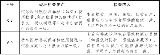 醫(yī)療器械臨床試驗項目檢查要點及判定原則（2025年第22號）(圖11)