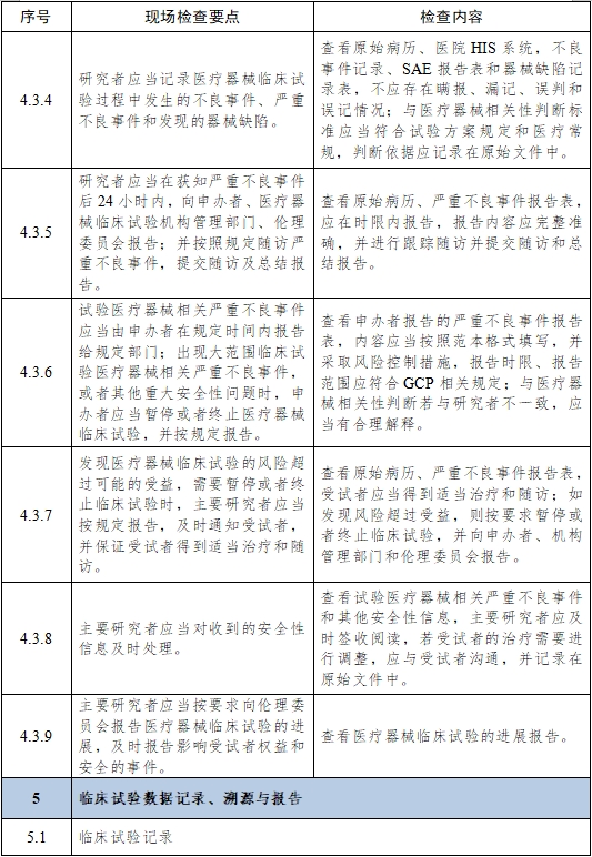 醫(yī)療器械臨床試驗項目檢查要點及判定原則（2025年第22號）(圖7)