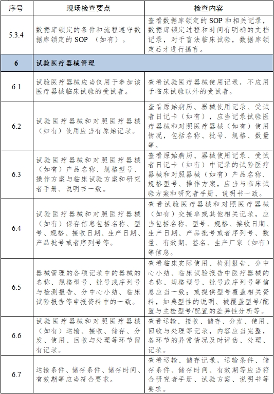 醫(yī)療器械臨床試驗項目檢查要點及判定原則（2025年第22號）(圖10)