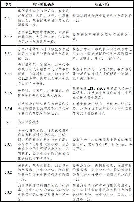 醫(yī)療器械臨床試驗項目檢查要點及判定原則（2025年第22號）(圖9)