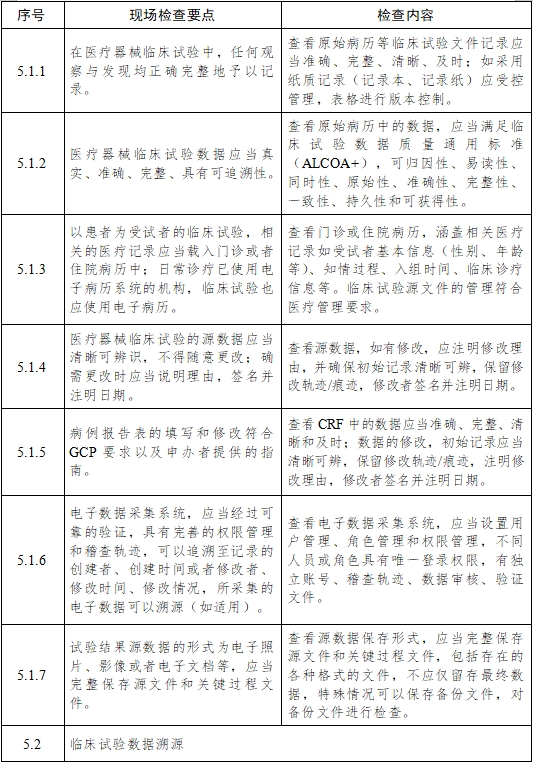 醫(yī)療器械臨床試驗項目檢查要點及判定原則（2025年第22號）(圖8)