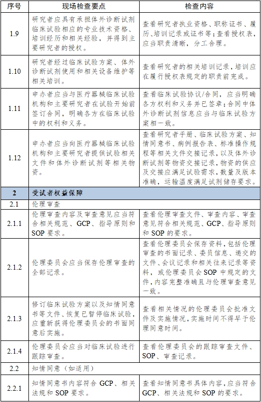 醫(yī)療器械臨床試驗項目檢查要點及判定原則（2025年第22號）(圖13)