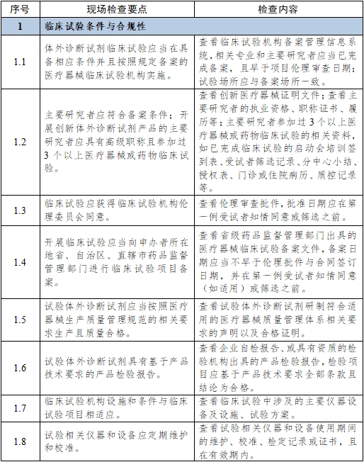 醫(yī)療器械臨床試驗項目檢查要點及判定原則（2025年第22號）(圖12)