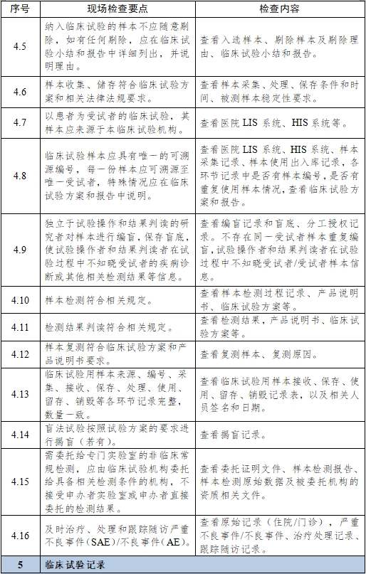 醫(yī)療器械臨床試驗項目檢查要點及判定原則（2025年第22號）(圖15)