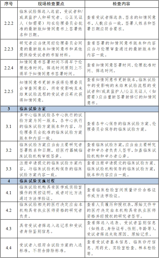 醫(yī)療器械臨床試驗項目檢查要點及判定原則（2025年第22號）(圖14)