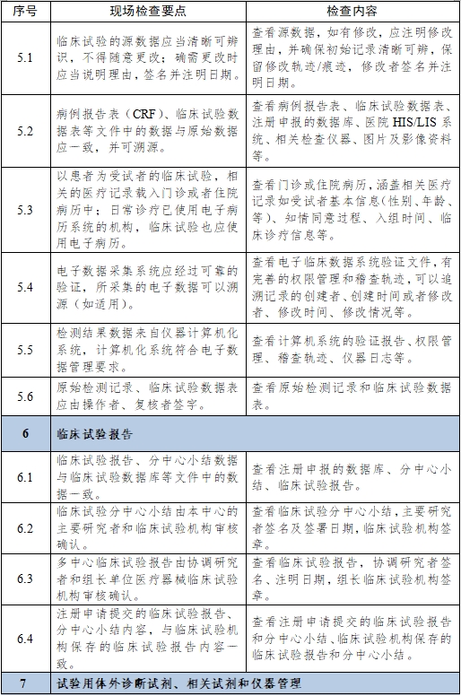 醫(yī)療器械臨床試驗項目檢查要點及判定原則（2025年第22號）(圖16)