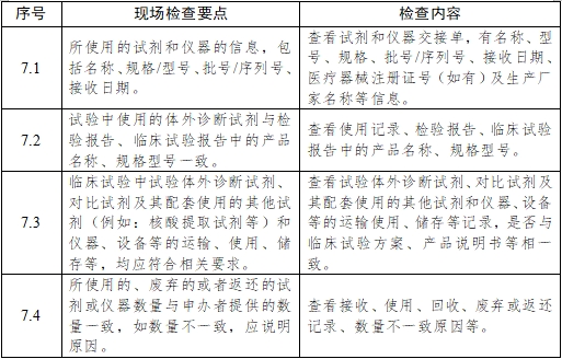 醫(yī)療器械臨床試驗項目檢查要點及判定原則（2025年第22號）(圖17)