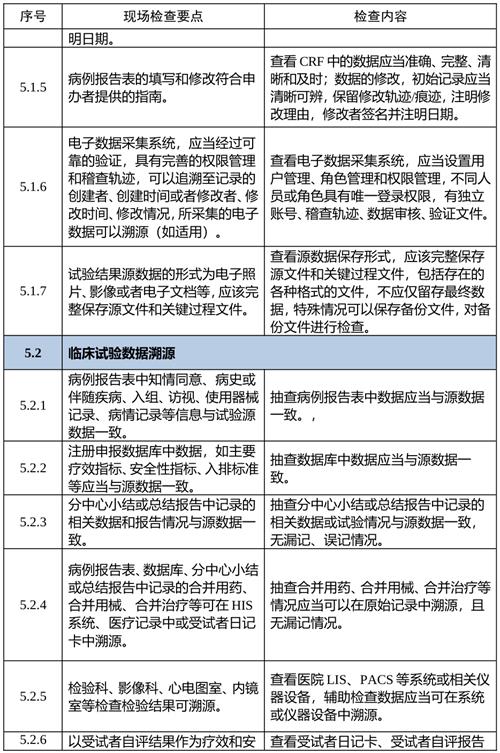 艾灸儀注冊新規(guī)下臨床試驗(yàn)數(shù)據(jù)采集核心指標(biāo)解析(圖2)