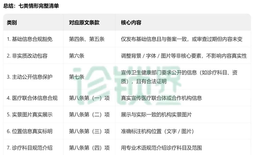 首次明確7類 “不予處罰” 情形！最新醫(yī)療廣告監(jiān)管指南發(fā)布，這類情形依法從重處罰(圖2)