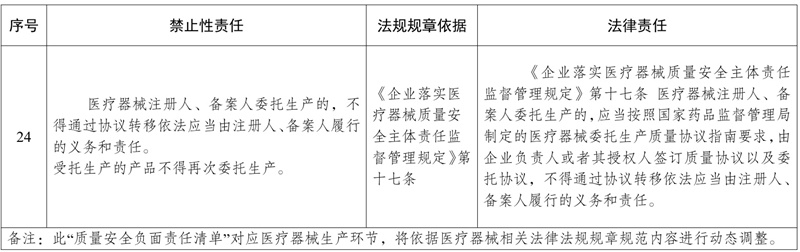 委托生產(chǎn)醫(yī)療器械，發(fā)生不良事件監(jiān)測(cè)責(zé)任如何劃分(圖2)