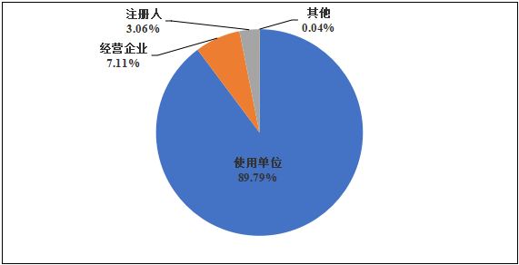 國家醫(yī)療器械不良事件監(jiān)測年度報告（2024年）發(fā)布！(圖5)
