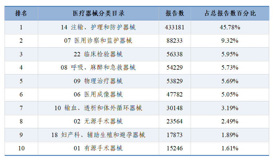 國家醫(yī)療器械不良事件監(jiān)測年度報告（2024年）發(fā)布！(圖6)
