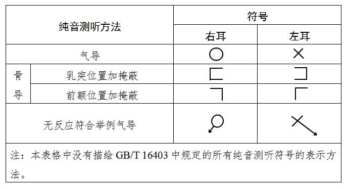 聽(tīng)力計(jì)注冊(cè)技術(shù)審查指導(dǎo)原則（2020年第39號(hào)）(圖3)