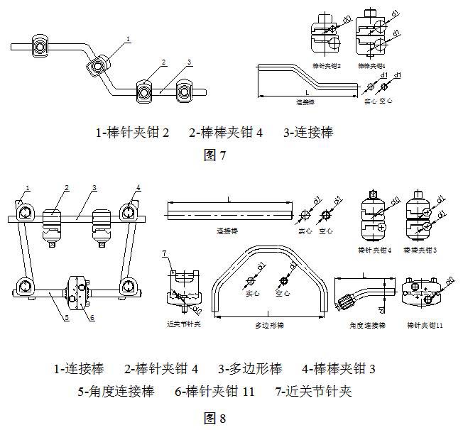 骨科外固定支架注冊技術(shù)審查指導原則（2018年修訂）（2018年第107號）(圖4)