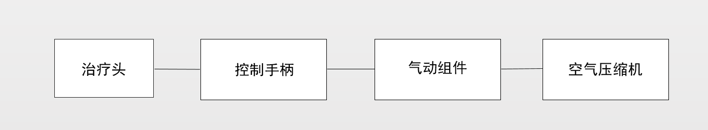 沖擊波治療儀注冊(cè)技術(shù)審查指導(dǎo)原則（2020年第39號(hào)）(圖2)