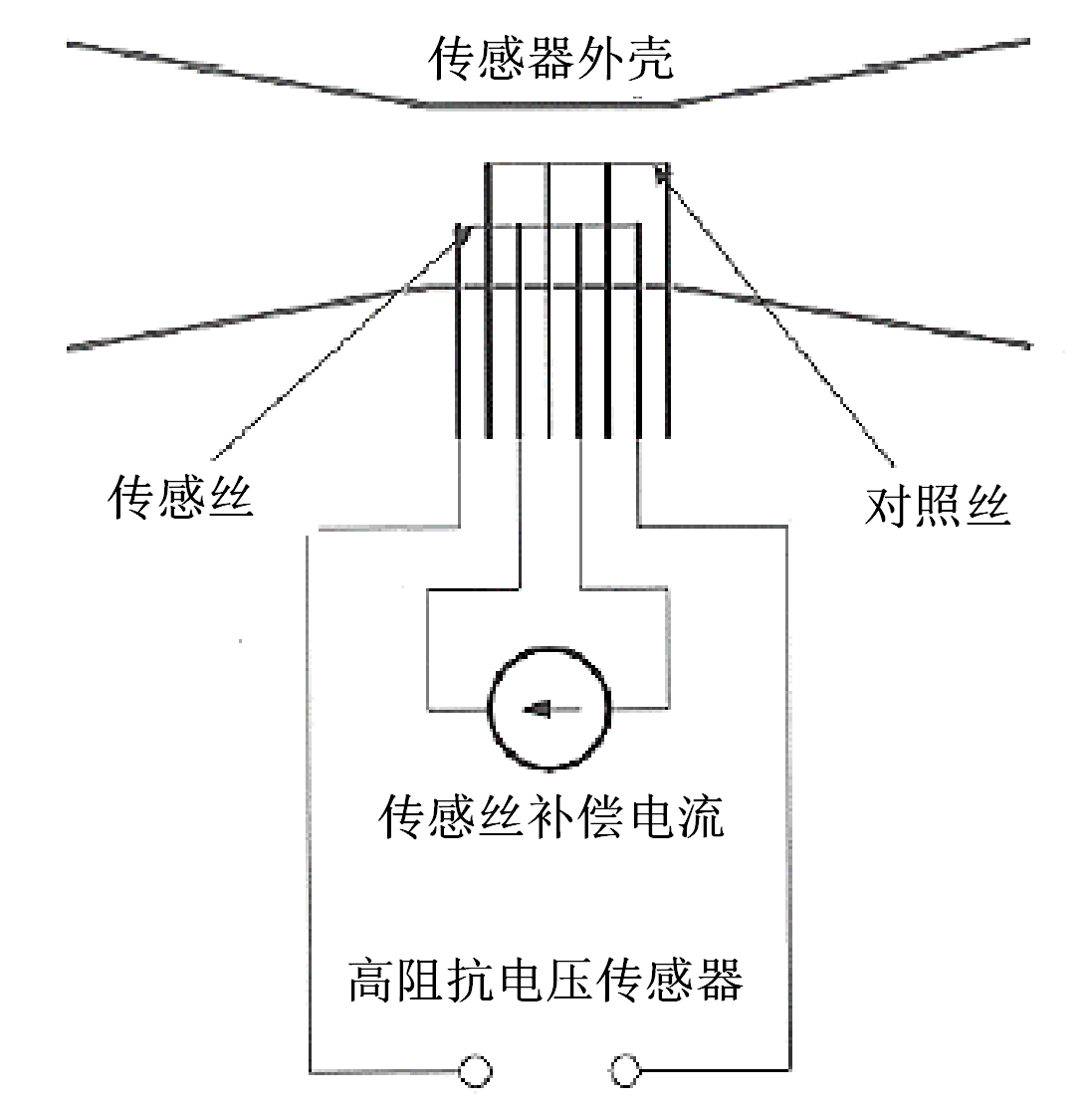 肺通氣功能測試產(chǎn)品注冊技術(shù)審查指導(dǎo)原則（2020年第39號）(圖5)