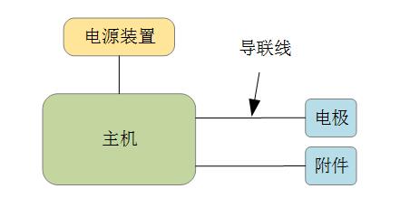 低頻電療儀注冊技術審查指導原則（2020年第39號）(圖2)