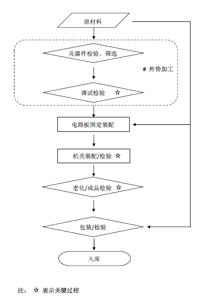 低頻電療儀注冊技術審查指導原則（2020年第39號）(圖6)