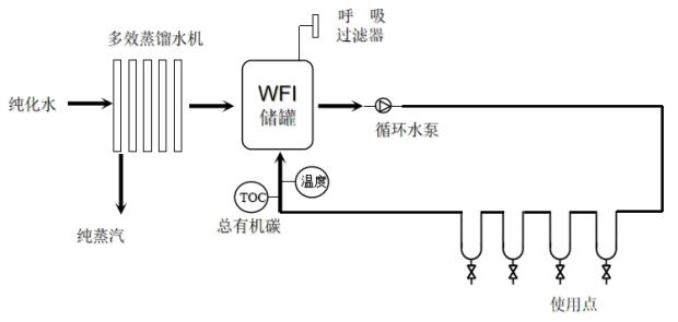 山東省醫(yī)療器械工藝用水現(xiàn)場(chǎng)檢查指南（魯藥監(jiān)械〔2021〕35號(hào)）(圖2)