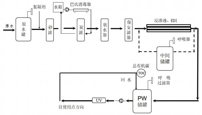 山東省醫(yī)療器械工藝用水現(xiàn)場(chǎng)檢查指南（魯藥監(jiān)械〔2021〕35號(hào)）(圖1)