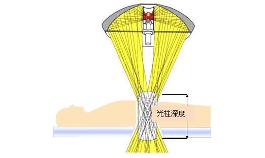 手術(shù)無影燈注冊技術(shù)審查指導(dǎo)原則（2017年第30號）(圖5)