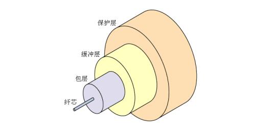 醫(yī)用激光光纖產(chǎn)品注冊(cè)技術(shù)審查指導(dǎo)原則（2018年第130號(hào)）(圖5)