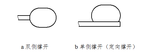 椎體成形球囊擴張導(dǎo)管注冊技術(shù)審查指導(dǎo)原則（2020年第31號）(圖3)