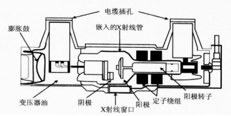 醫(yī)用診斷X射線管組件注冊技術(shù)審查指導(dǎo)原則（2019年第79號）(圖5)