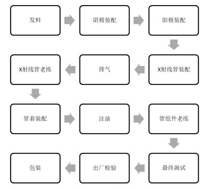 醫(yī)用診斷X射線管組件注冊技術(shù)審查指導(dǎo)原則（2019年第79號）(圖6)