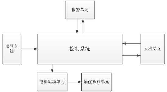 腸內(nèi)營養(yǎng)泵注冊技術(shù)審查指導原則（2019年第79號）(圖5)