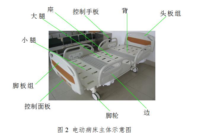 電動(dòng)病床注冊(cè)技術(shù)審查指導(dǎo)原則（2017年修訂版）（2017年第30號(hào)）(圖5)