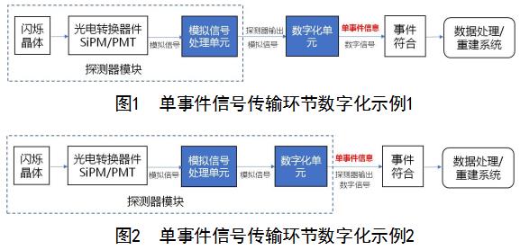 正電子發(fā)射/X射線計算機(jī)斷層成像系統(tǒng)（數(shù)字化技術(shù)專用）注冊審查指導(dǎo)原則（2021年第108號）(圖1)