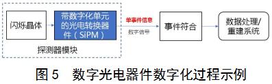 正電子發(fā)射/X射線計算機(jī)斷層成像系統(tǒng)（數(shù)字化技術(shù)專用）注冊審查指導(dǎo)原則（2021年第108號）(圖4)