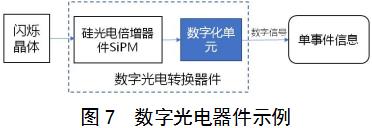 正電子發(fā)射/X射線計算機(jī)斷層成像系統(tǒng)（數(shù)字化技術(shù)專用）注冊審查指導(dǎo)原則（2021年第108號）(圖6)