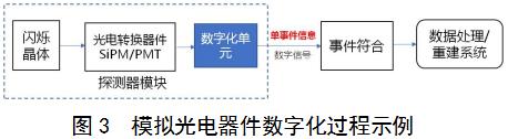 正電子發(fā)射/X射線計算機(jī)斷層成像系統(tǒng)（數(shù)字化技術(shù)專用）注冊審查指導(dǎo)原則（2021年第108號）(圖2)