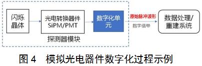 正電子發(fā)射/X射線計算機(jī)斷層成像系統(tǒng)（數(shù)字化技術(shù)專用）注冊審查指導(dǎo)原則（2021年第108號）(圖3)