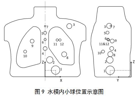 正電子發(fā)射/X射線計算機(jī)斷層成像系統(tǒng)（數(shù)字化技術(shù)專用）注冊審查指導(dǎo)原則（2021年第108號）(圖11)