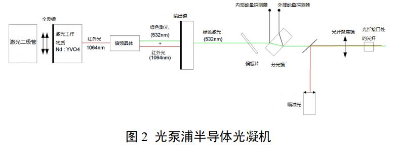 眼科激光光凝機注冊審查指導原則（2022年第6號）(圖3)