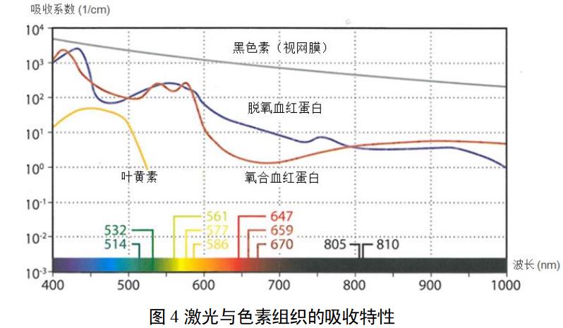 眼科激光光凝機注冊審查指導原則（2022年第6號）(圖5)